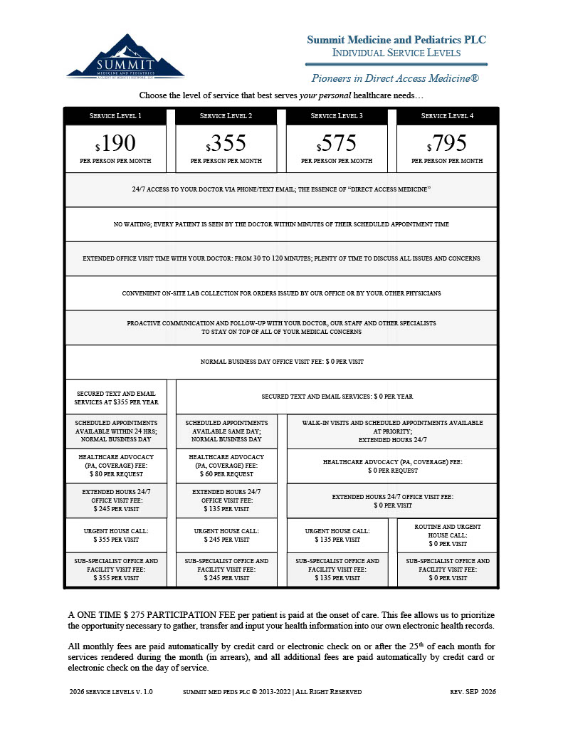 Individual_Service_Level_1 Individual Service Level